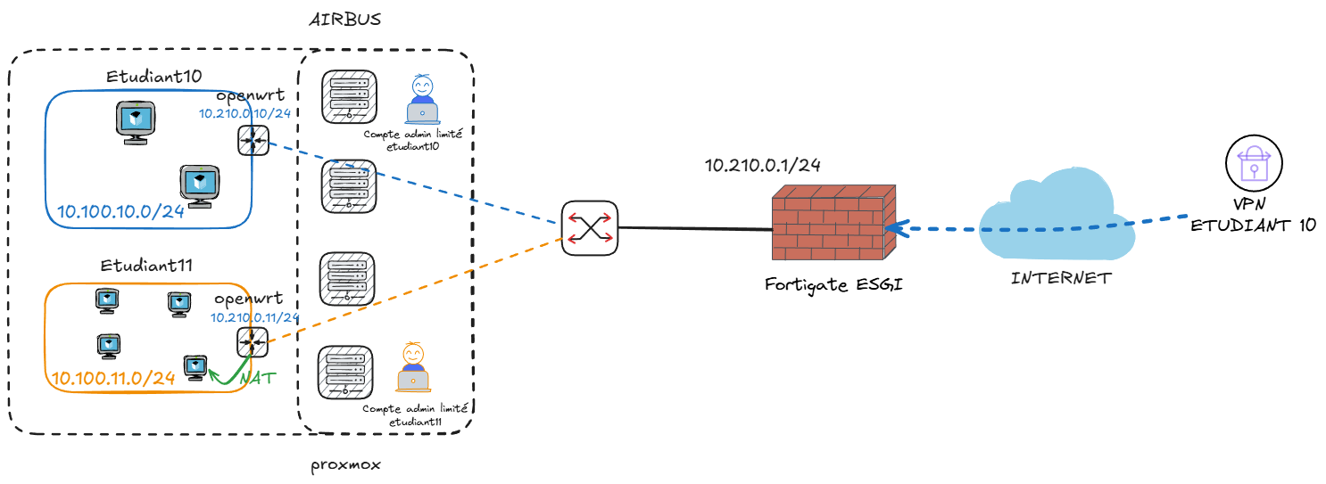 Schéma d'architecture